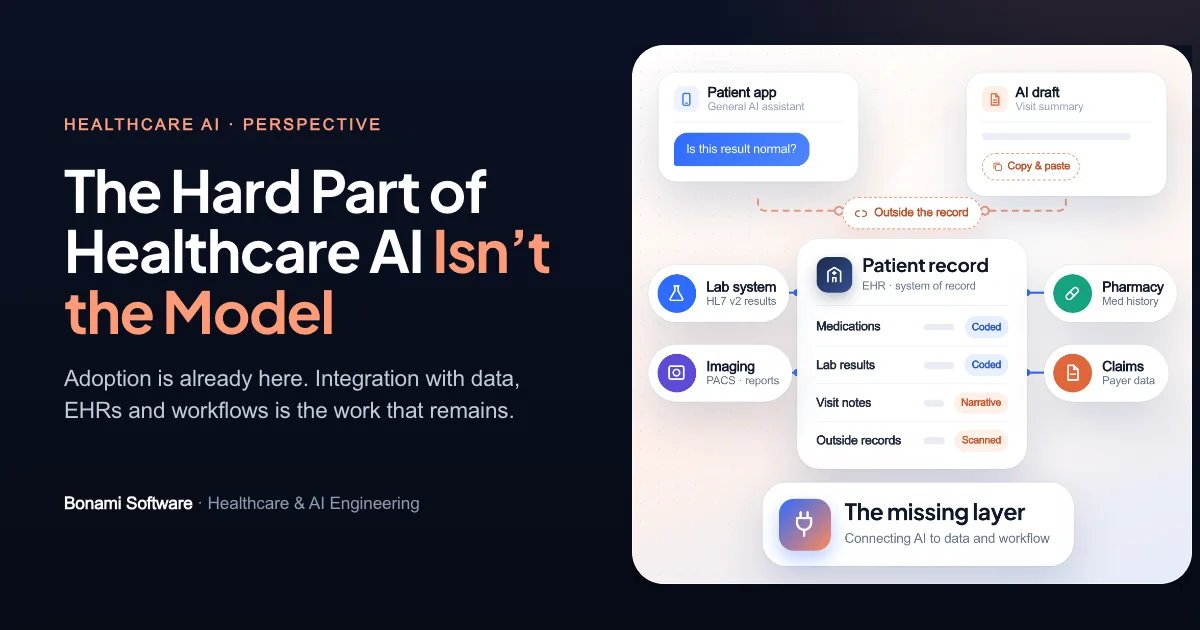 AI tools outside the patient record while lab, imaging, pharmacy and claims systems connect to the EHR