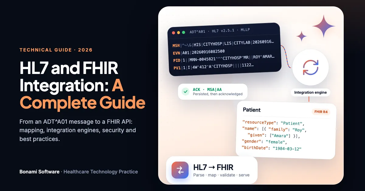 HL7 v2 ADT message translated through an integration engine into a FHIR R4 Patient resource